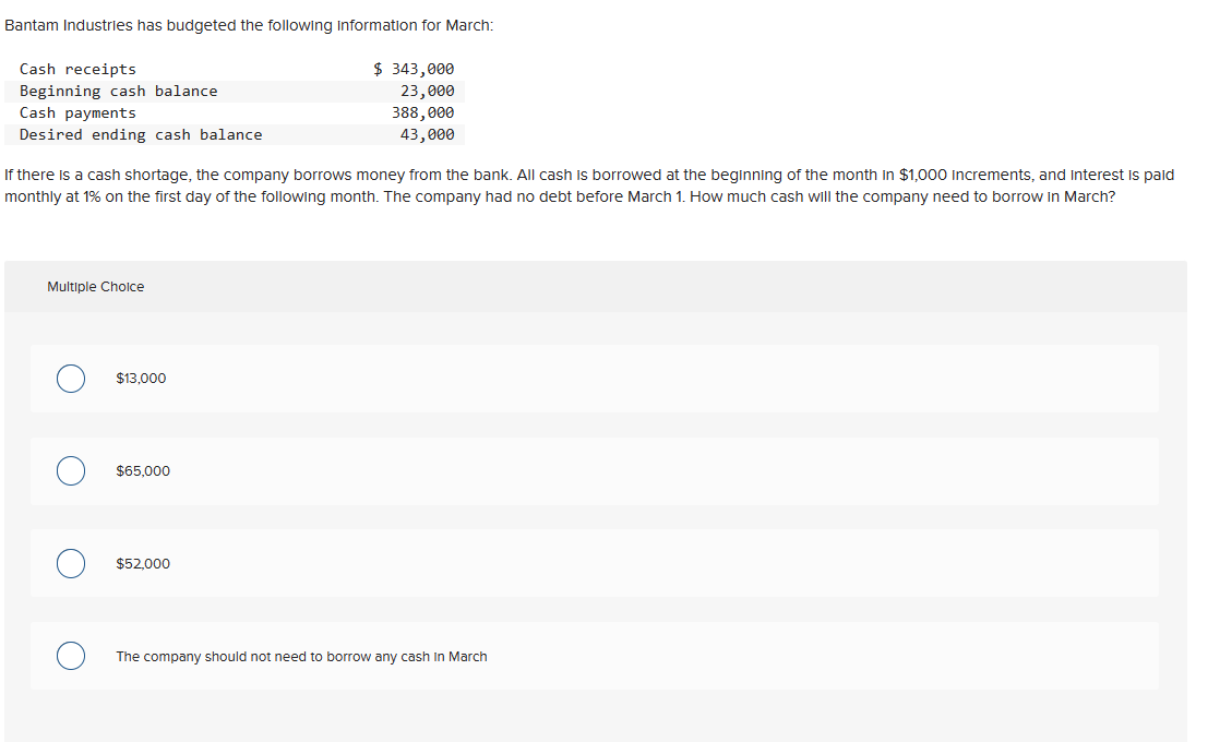 Bantam Industries has budgeted the following information for March:
Cash receipts
Beginning cash balance
Cash payments
Desired ending cash balance
If there is a cash shortage, the company borrows money from the bank. All cash is borrowed at the beginning of the month in $1,000 increments, and interest is paid
monthly at 1% on the first day of the following month. The company had no debt before March 1. How much cash will the company need to borrow in March?
Multiple Choice
$13,000
$65,000
$ 343,000
23,000
388,000
43,000
$52,000
The company should not need to borrow any cash In March