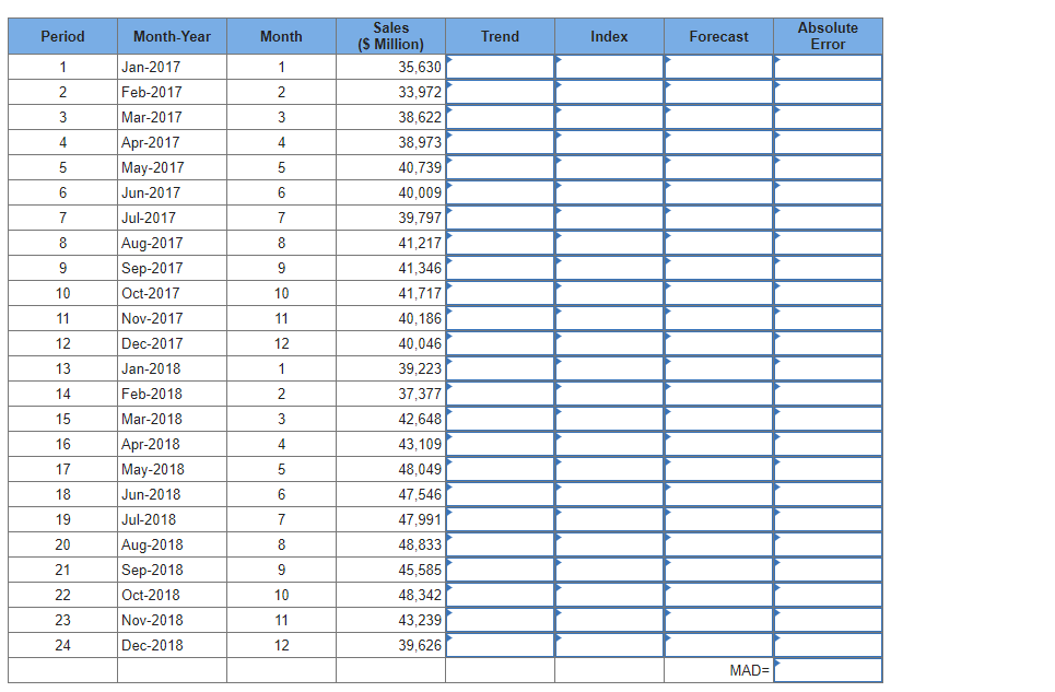 Period
1
2
3
4
5
6
7
8
9
10
11
12
13
14
15
16
17
18
19
20
21
22
23
24
Month-Year
Jan-2017
Feb-2017
Mar-2017
Apr-2017
May-2017
Jun-2017
Jul-2017
Aug-2017
Sep-2017
Oct-2017
Nov-2017
Dec-2017
Jan-2018
Feb-2018
Mar-2018
Apr-2018
May-2018
Jun-2018
Jul-2018
Aug-2018
Sep-2018
Oct-2018
Nov-2018
Dec-2018
Month
1
2
3
4
5
6
7
8
9
10
11
12
1
2
3
4
5
6
7
8
9
10
11
12
Sales
($ Million)
35,630
33.972
38,622
38,973
40,739
40,009
39,797
41,217
41,346
41,717
40,186
40,046
39,223
37,377
42,648
43,109
48,049
47,546
47,991
48,833
45.585
48,342
43,239
39,626
Trend
Index
Forecast
MAD=
Absolute
Error