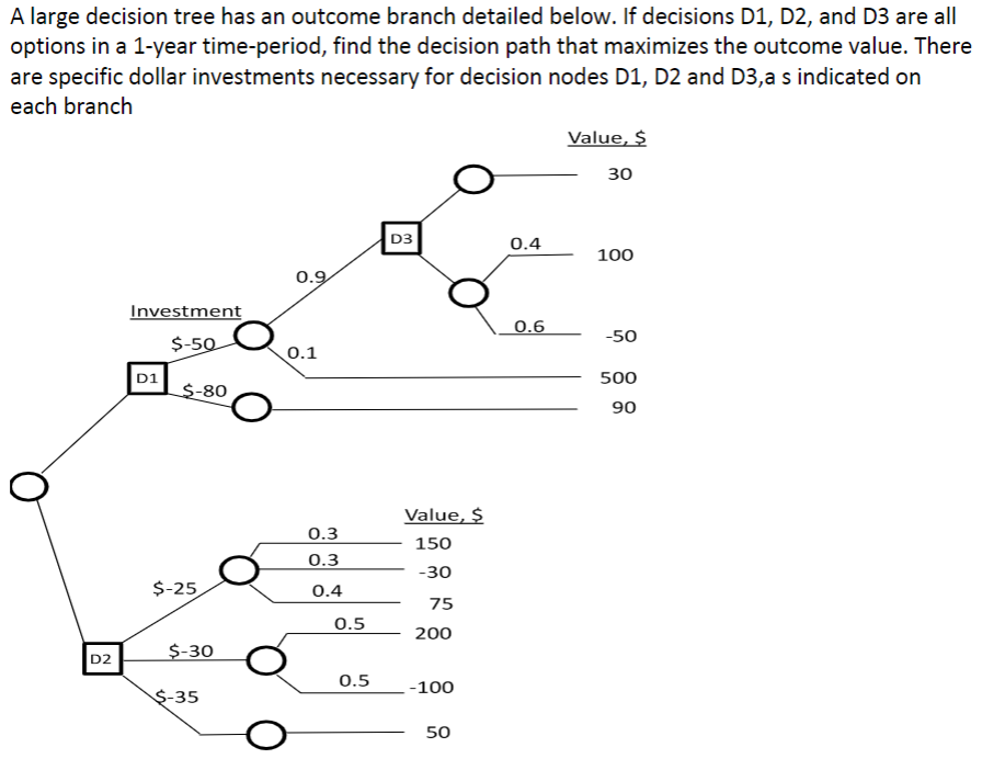 A large decision tree has an outcome branch detailed below. If decisions D1, D2, and D3 are all
options in a 1-year time-period, find the decision path that maximizes the outcome value. There
are specific dollar investments necessary for decision nodes D1, D2 and D3,a s indicated on
each branch
D2
Investment
$-50
D1
$-80
$-25
$-30
$-35
0.9
0.1
0.3
0.3
0.4
0.5
0.5
D3
Value, $
150
-30
75
200
-100
50
0.4
0.6
Value, $
30
100
-50
500
90