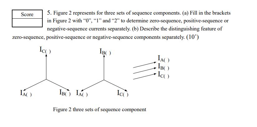 Score
5. Figure 2 represents for three sets of sequence components. (a) Fill in the brackets
in Figure 2 with "0", “1” and “2” to determine zero-sequence, positive-sequence or
negative-sequence currents separately. (b) Describe the distinguishing feature of
zero-sequence, positive-sequence or negative-sequence components separately. (10')
IBO)
Ic()
IAO
IBO)
-ICO
ICO
IBO IAO
Figure 2 three sets of sequence component
IÃO