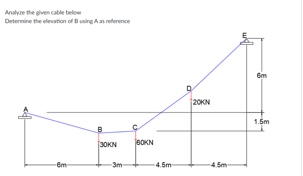 Analyze the given cable below
Determine the elevation of B using A as reference
E.
6m
20KN
1.5m
В
30KN
60KN
-6m
-3m-
4.5m-
-4.5m-
