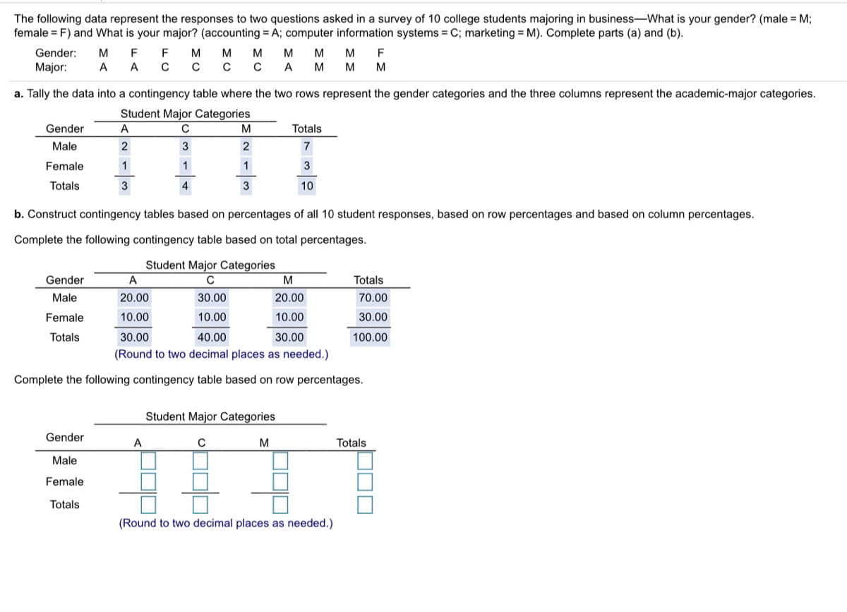 The following data represent the responses to two questions asked in a survey of 10 college students majoring in business-What is your gender? (male = M;
female = F) and What is your major? (accounting = A; computer information systems = C; marketing = M). Complete parts (a) and (b).
Gender:
M
F
F
M
M
M
M
F
Major:
A
A
C
C A
M
M
M
a. Tally the data into a contingency table where the two rows represent the gender categories and the three columns represent the academic-major categories.
Student Major Categories
Gender
A
C
M
Totals
Male
2
3
2
7
Female
1
1
3
Totals
4
10
b. Construct contingency tables based on percentages of all 10 student responses, based on row percentages and based on column percentages.
Complete the following contingency table based on total percentages.
Student Major Categories
Gender
A
Totals
Male
20.00
30.00
20.00
70.00
Female
10.00
10.00
10.00
30.00
Totals
30.00
40.00
30.00
100.00
(Round to two decimal places as needed.)
Complete the following contingency table based on row percentages.
Student Major Categories
主
Gender
A
M
Totals
Male
Female
Totals
(Round to two decimal places as needed.)
