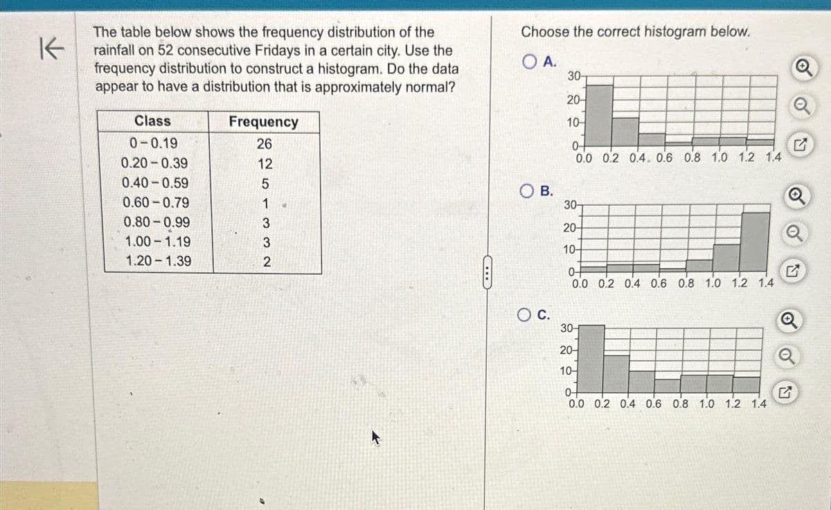 K
The table below shows the frequency distribution of the
rainfall on 52 consecutive Fridays in a certain city. Use the
frequency distribution to construct a histogram. Do the data
appear to have a distribution that is approximately normal?
Class
0-0.19
0.20 0.39
0.40-0.59
0.60 0.79
0.80 -0.99
1.00-1.19
1.20-1.39
Frequency
26
51132Ñ
Choose the correct histogram below.
OA.
OB.
O C.
30-
20-
10-
04
0.0 0.2 0.4 0.6 0.8 1.0 1.2 1.4
30-
20-
10-
0-F
0.0 0.2 0.4 0.6 0.8 1.0 1.2 1.4
30-
20-
10-
0-
0.0 0.2 0.4 0.6 0.8 1.0 1.2 1.4
G
Q