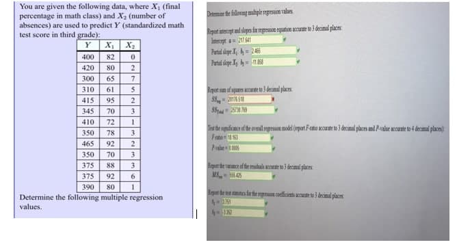 You are given the following data, where X, (final
percentage in math class) and X2 (number of
absences) are used to predict Y (standardized math
test score in third grade):
Detemine the followng mahple regression values
Y X X2
400 82
420 80
Report interept and slopes far regression equation accurate to 3 decimal places
tt a 217541
Petul slepe X = 265
Patal slege Xy - 158
2
300
65
Repet un ef qures scout dconal places
310
61
5
415
95
2
345
70
3.
410
72
1
350
78
3
Feno 1163
Pale IS
465
92
2
350
70
3
Rqat de anmce of the rmiduals accurte to 3 decimal places
MS 6 425
375
88
375
92
6.
390
80
Determine the following multiple regression
Repart the test mautes far the mpen coefficint accurte to 3 decimal places
4-151
values.
