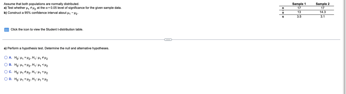 Sample 2
Assume that both populations are normally distributed.
a) Test whether u, # µ, at the a = 0.05 level of significance for the given sample data.
b) Construct a 95% confidence interval about µ - 42.
Sample 1
17
17
13
14.3
3.5
3.1
E Click the icon to view the Student t-distribution table.
a) Perform a hypothesis test. Determine the null and alternative hypotheses.
O A. Ho: H1 = H2, H4: Hq # H2
O B. Ho: H1 = H2, Hq: Hy <Hz
OC. Ho: H1 # H2, Hq: Hq =H2
O D. Ho: H1 = H2, Hq: Hq> Hz
