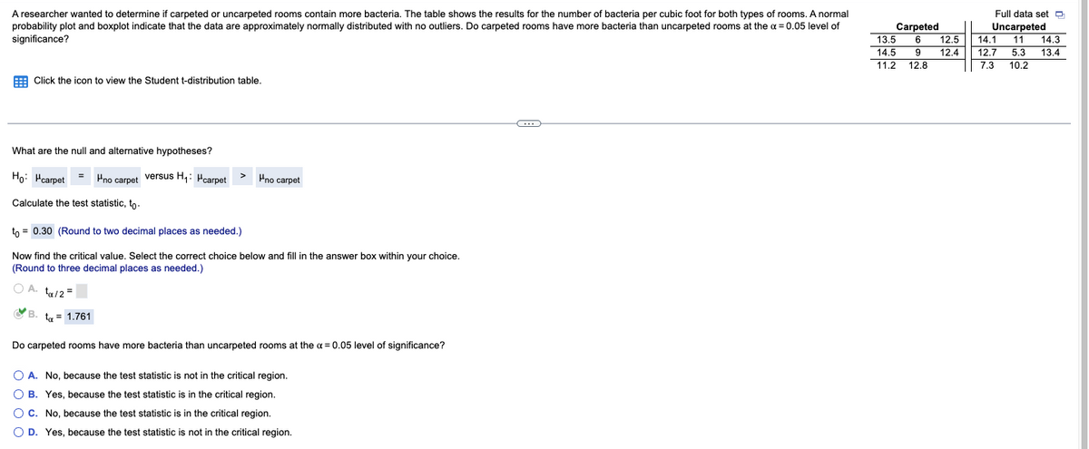 A researcher wanted to determine if carpeted or uncarpeted rooms contain more bacteria. The table shows the results for the number of bacteria per cubic foot for both types of rooms. A normal
probability plot and boxplot indicate that the data are approximately normally distributed with no outliers. Do carpeted rooms have more bacteria than uncarpeted rooms at the a = 0.05 level of
significance?
Full data set p
Carpeted
Uncarpeted
13.5
6
12.5
14.1
11
14.3
14.5
12.7
7.3
12.4
5.3
13.4
11.2
12.8
10.2
E Click the icon to view the Student t-distribution table.
What are the null and alternative hypotheses?
Họ: Hcarpet
Hno carpet versus H,: Hcarpet
Hno carpet
Calculate the test statistic, to.
to = 0.30 (Round to two decimal places as needed.)
Now find the critical value. Select the correct choice below and fill in the answer box within your choice.
(Round to three decimal places as needed.)
A. tu/2=
O B.
ta = 1.761
Do carpeted rooms have more bacteria than uncarpeted rooms at the a = 0.05 level of significance?
O A. No, because the test statistic is not in the critical region.
O B. Yes, because the test statistic is in the critical region.
OC. No, because the test statistic is in the critical region.
O D. Yes, because the test statistic is not in the critical region.
