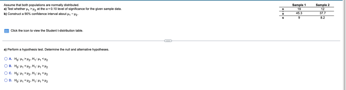 Sample 1
Sample 2
Assume that both populations are normally distributed.
a) Test whether u, >H, at the a = 0.10 level of significance for the given sample data.
b) Construct a 90% confidence interval about u, - H2
19
12
45.3
37.7
X
9
8.2
E Click the icon to view the Student t-distribution table.
a) Perform a hypothesis test. Determine the null and alternative hypotheses.
O A. Ho: H1 > H2, Hq: Hq <Hz
O B. Ho: H1 <H2, H1: H1> H2
OC. Ho: H1 = H2. Hq: Hq <Hz
O D. Ho: H1 = H2. H1: Hy> H2
