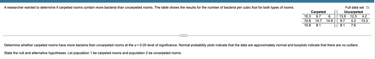 A researcher wanted to determine if carpeted rooms contain more bacteria than uncarpeted rooms. The table shows the results for the number of bacteria per cubic foot for both types of rooms.
Full data set O
Carpeted
Uncarpeted
13.9
12.5
10.3
8.7
6
4.2
10.8
14.7
14.9
9.7
4.2
13.3
10.8
8.1
8.1
7.6
Determine whether carpeted rooms have more bacteria than uncarpeted rooms at the a = 0.05 level of significance. Normal probability plots indicate that the data are approximately normal and boxplots indicate that there are no outliers.
State the null and alternative hypotheses. Let population 1 be carpeted rooms and population 2 be uncarpeted rooms.
