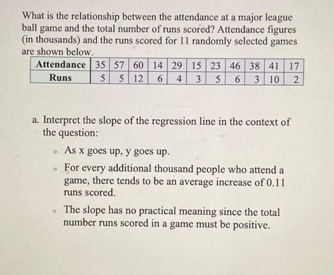 What is the relationship between the attendance at a major league
ball game and the total number of runs scored? Attendance figures
(in thousands) and the runs scored for 11 randomly selected games
are shown below.
Attendance
Runs
35 57 60 14 29 15 23 46 38 41 17
5 5 12 6 4 3 5 6 3 10 2
a. Interpret the slope of the regression line in the context of
the question:
O
As x goes up, y goes up.
O
For every additional thousand people who attend a
game, there tends to be an average increase of 0.11
runs scored.
O
The slope has no practical meaning since the total
number runs scored in a game must be positive.