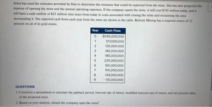 Alma has used the estimates provided by Dan to determine the revenues that could be expected from the mine. She has also projected the
expense of opening the mine and the annual operating expenses. If the company opens the mine, it will cost $745 million today, and it
will have a cash outflow of $55 million nine years from today in costs associated with closing the mine and reclaiming the area
surrounding it. The expected cash flows each year from the mine are shown in the table. Bullock Mining has a required return of 12
percent on all of its gold mines.
Year
0
Cash Flow
-$745,000,000
127,000,000
1
2
135,000,000
3
145,000,000
4
185,000,000
5
225,000,000
6
165,000,000
7
155,000,000
8
134,000,000
9
- 55,000,000
QUESTIONS
1. Construct a spreadsheet to calculate the payback period, internal rate of return, modified internal rate of return, and net present value
of the proposed mine.
2. Based on your analysis, should the company open the mine?