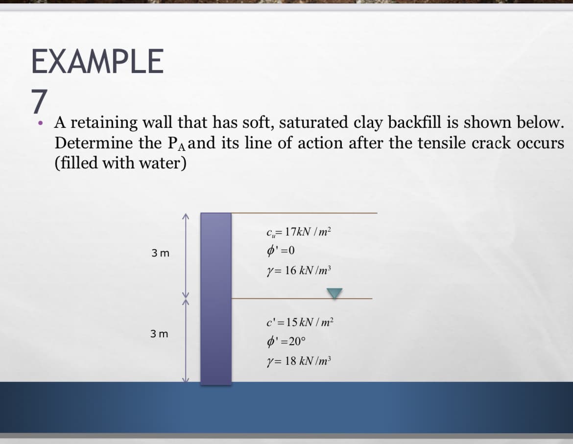 EXAMPLE
7
A retaining wall that has soft, saturated clay backfill is shown below.
Determine the Pa and its line of action after the tensile crack occurs
(filled with water)
C,= 17KN /m²
3 m
Ø' =0
y= 16 kN /m³
c'=15 kN / m²
3 m
O' =20°
y= 18 kN /m³
