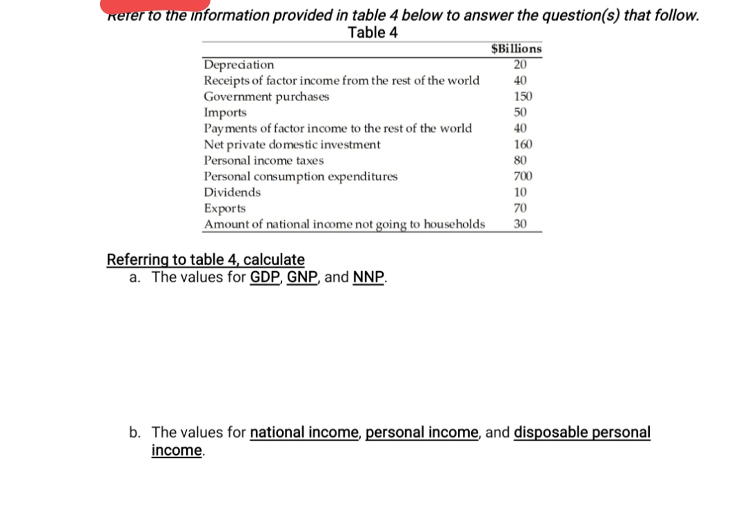 rerer to the information provided in table 4 below to answer the question(s) that follow.
Table 4
$Billions
Depreciation
Receipts of factor income from the rest of the world
Government purchases
Imports
Payments of factor income to the rest of the world
Net private domestic investment
Personal income taxes
20
40
150
50
40
160
80
Personal consumption expenditures
Dividends
700
10
Exports
Amount of national income not going to households
70
30
Referring to table 4, calculate
a. The values for GDP, GNP, and NNP.
b. The values for national income, personal income, and disposable personal
income.
