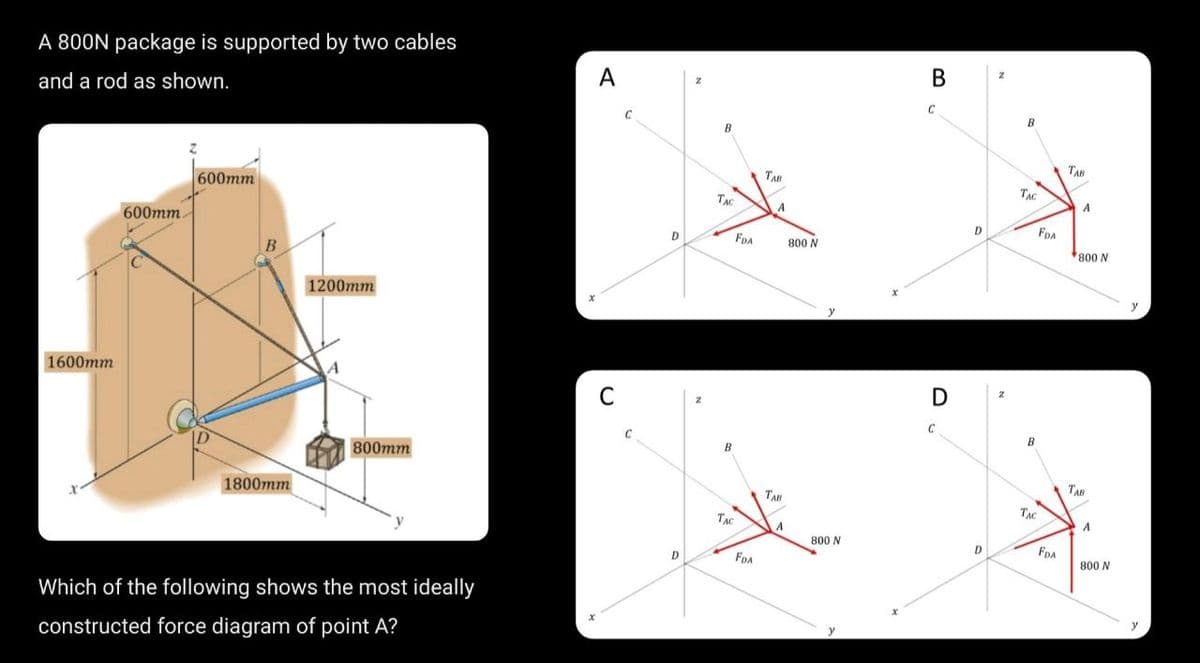A 800N package is supported by two cables
and a rod as shown.
1600mm
600mm
600mm
D
B
1800mm
1200mm
800mm
Which of the following shows the most ideally
constructed force diagram of point A?
A
C
C
D
D
z
Z
B
TAC
B
TAC
FDA
FDA
TAR
A
TAB
A
800 N
y
800 N
y
B
C
D
C
D
D
z
B
TAC
B
TAC
FDA
FDA
TAB
A
800 N
TAB
A
800 N
y