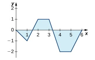 YA
27
1-
1
-1+
2
4
-2+
3.
