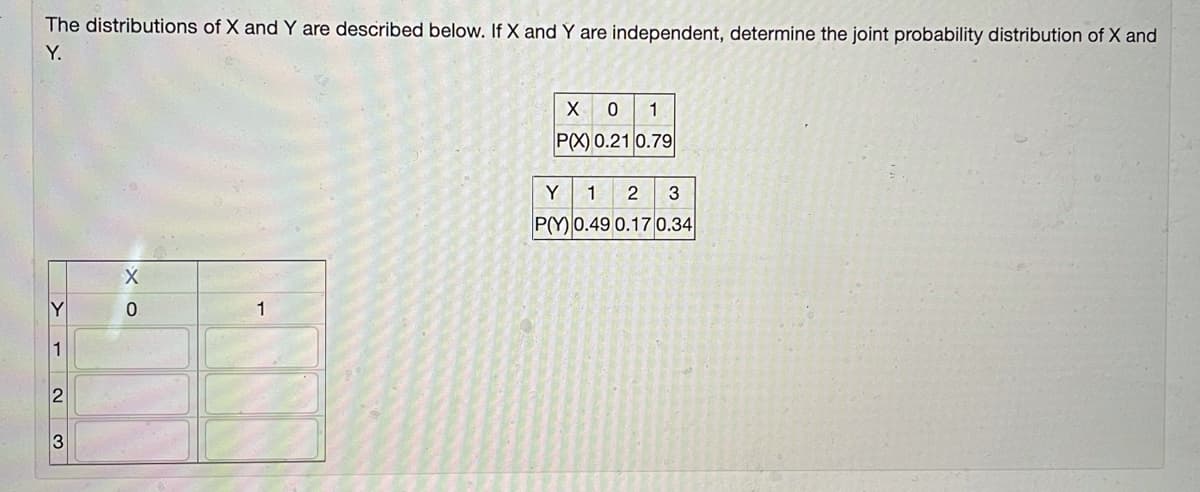 The distributions of X and Y are described below. If X and Y are independent, determine the joint probability distribution of X and
Y.
1
P(X) 0.21 0.79
Y
1
2
3
P(M0.49 0.17 0.34
1
2
3
