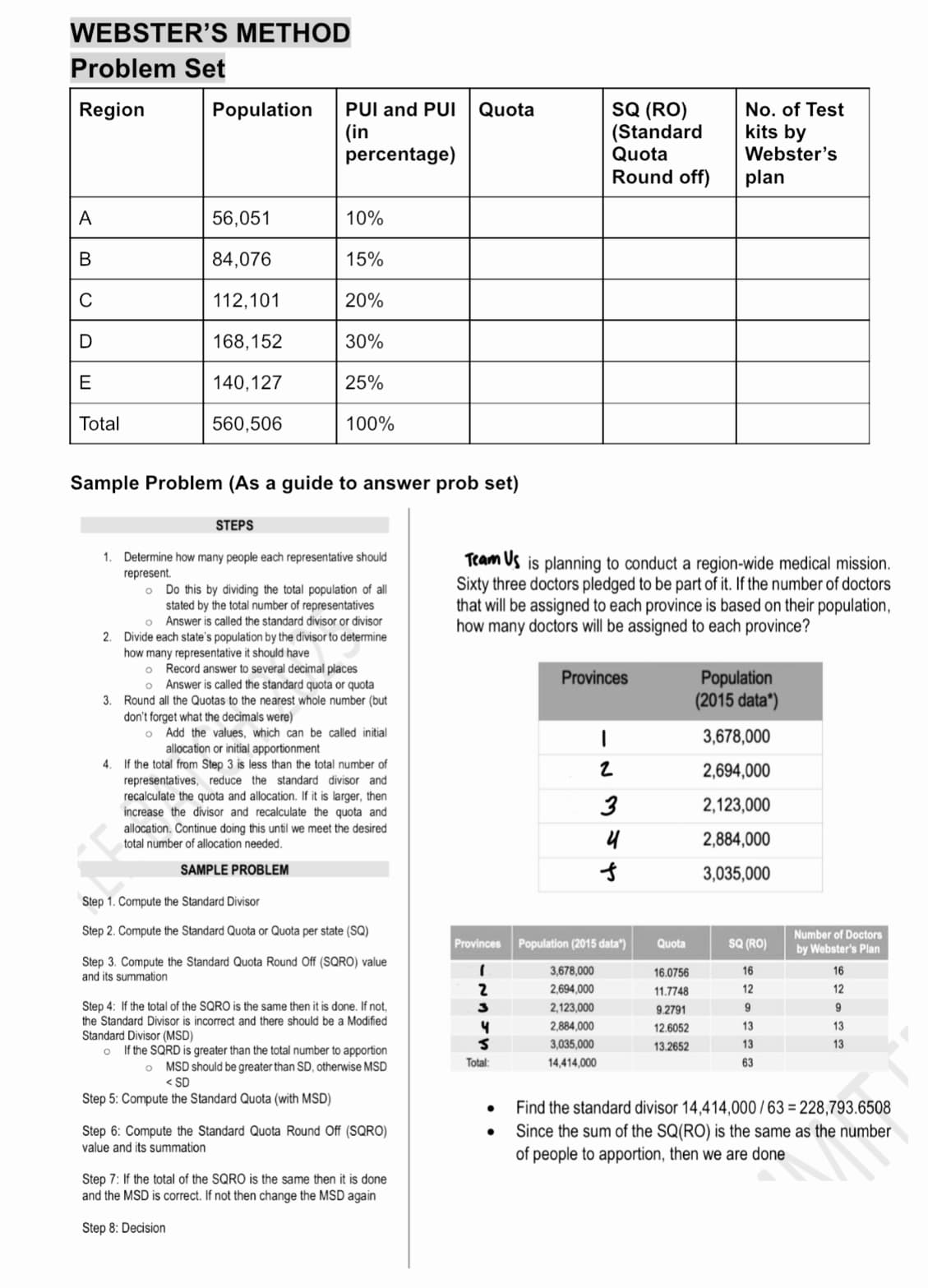 WEBSTER'S METHOD
Problem Set
Region
A
B
C
D
E
Total
Population
56,051
84,076
112,101
168,152
140,127
560,506
O
o
PUI and PUI Quota
(in
percentage)
STEPS
10%
Sample Problem (As a guide to answer prob set)
15%
20%
30%
25%
100%
1. Determine how many people each representative should
represent.
o Do this by dividing the total population of all
stated by the total number of representatives
o Answer is called the standard divisor or divisor
2. Divide each state's population by the divisor to determine
how many representative it should have
Record answer to several decimal places
Answer is called the standard quota or quota
3. Round all the Quotas to the nearest whole number (but
don't forget what the decimals were)
O Add the values, which can be called initial
allocation or initial apportionment
4. If the total from Step 3 is less than the total number of
representatives, reduce the standard divisor and
recalculate the quota and allocation. If it is larger, then
increase the divisor and recalculate the quota and
allocation. Continue doing this until we meet the desired
total number of allocation needed.
SAMPLE PROBLEM
Step 1. Compute the Standard Divisor
Step 2. Compute the Standard Quota or Quota per state (SQ)
Step 3. Compute the Standard Quota Round Off (SQRO) value
and its summation
Step 4: If the total of the SQRO is the same then it is done. If not,
the Standard Divisor is incorrect and there should be a Modified
Standard Divisor (MSD)
O If the SQRD is greater than the total number to apportion
o MSD should be greater than SD, otherwise MSD
<SD
Step 5: Compute the Standard Quota (with MSD)
Step 6: Compute the Standard Quota Round Off (SQRO)
value and its summation
Step 7: If the total of the SQRO is the same then it is done
and the MSD is correct. If not then change the MSD again
Step 8: Decision
Provinces
(
2
3
4
S
Total:
Team Us is planning to conduct a region-wide medical mission.
Sixty three doctors pledged to be part of it. If the number of doctors
that will be assigned to each province is based on their population,
how many doctors will be assigned to each province?
●
SQ (RO)
(Standard
Quota
Round off)
Provinces
2,884,000
3,035,000
14,414,000
1
2
3
4
f
Population (2015 data")
3,678,000
2,694,000
2,123,000
Quota
16.0756
11.7748
No. of Test
kits by
Webster's
plan
9.2791
12.6052
13.2652
Population
(2015 data*)
3,678,000
2,694,000
2,123,000
2,884,000
3,035,000
SQ (RO)
16
12
9
13
13
63
Number of Doctors
by Webster's Plan
16
12
9
13
13
Find the standard divisor 14,414,000/63=228,793.6508
Since the sum of the SQ(RO) is the same as the number
of people to apportion, then we are done