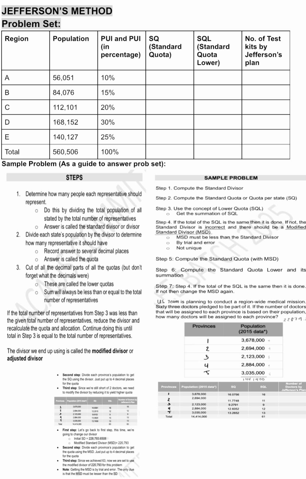 JEFFERSON'S METHOD
Problem Set:
Region
A
B
C
D
Population
56,051
84,076
112,101
168,152
140,127
25%
Total
560,506
100%
Sample Problem (As a guide to answer prob set):
STEPS
O
1. Determine how many people each representative
represent.
o Do this by dividing the total population of all
stated by the total number of representatives
Answer is called the standard divisor or divisor
PUI and PUI
(in
O
2. Divide each state's population by the divisor to determine
how many representative it should have
O
Record answer to several decimal places
Answer is called the quota
O
3. Cut of all the decimal parts of all the quotas (but don't
forget what the decimals were)
.
percentage) Quota)
10%
15%
20%
These are called the lower quotas
Sum will always be less than or equal to the total
number of representatives
Too
If the total number of representatives from Step 3 was less than
the given total number of representatives, reduce the divisor and
recalculate the quota and allocation. Continue doing this until
total in Step 3 is equal to the total number of representatives.
Provinces Population 2015 da
1.478.000
2.694.000
2,123,000
2.884.000
.
30%
The divisor we end up using is called the modified divisor or
adjusted divisor
.
masive to ad
should
SQ
16.6581
12.2015
96153
13:0620
Second step: Divide each province's population to get
the SQ using the divisor. Just put up to 4 decimal places
for the quota
Third step: Since we're still short of 2 doctors, we need
to modify the divisor by reducing it to yield higher quota
Number of Doctors by
SQL
16
9
13
13
63
12
9
13
13
63
14,414,000
First step: Let's go back to first step, this time, we're
going to change our divisor
o Initial SD = 228,793.6508
o Modified Standard Divisor (MSD)= 220,793
SQ
(Standard
Second step: Divide each province's population to get
the quota using the MSD. Just put up to 4 decimal places
for the quota
Third step: Since we achieved 63, now we are set to use
the modified divisor of 220,793 for this problem
Note: Getting the MSD is by trial and error. The only due
is that the MSD must be lesser than the SD
SQL
(Standard
Quota
Lower)
Step 1. Compute the Standard Divisor
Step 2. Compute the Standard Quota or Quota per state (SQ)
Step 3. Use the concept of Lower Quota (SQL)
Get the summation of SQL
Step 4. If the total of the SQL is the same then it is done. If not, the
Standard Divisor is incorrect and there should be a Modified
Standard Divisor (MSD)
O
O
MSD must be less than the Standard Divisor
By trial and error
Not unique
SAMPLE PROBLEM
Step 5: Compute the Standard Quota (with MSD)
Step 6: Compute the Standard Quota Lower and its
summation
Step 7: Step 4. If the total of the SQL is the same then it is done.
If not then change the MSD again.
I
2
Us Team is planning to conduct a region-wide medical mission.
Sixty three doctors pledged to be part of it. If the number of doctors
that will be assigned to each province is based on their population,
how many doctors will be assigned to each province?
22879
Provinces
4
Total
-~3JY
Provinces Population (2015 data")
2
No. of Test
kits by
Jefferson's
plan
4
3,678,000
2,694,000
2,123,000
2,884,000
3,035,000
14,414,000
SQ
Population
(2015 data*)
3,678,000 +
2,694,000+
2,123,000
2,884,000+
3,035,000 4
144 1400
16.0756
11.7748
9.2791
12.6052
13.2652
SQL
16
11
12
13
61
Number of
Doctors by
Jefferson's Plan