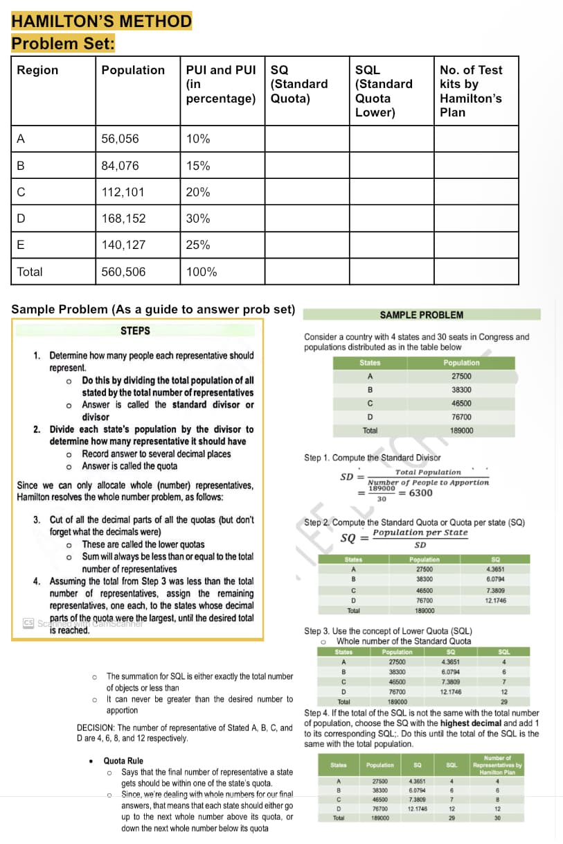 HAMILTON'S METHOD
Problem Set:
Region
A
B
C
D
E
Total
Population
56,056
84,076
112,101
168,152
140,127
560,506
PUI and PUI SQ
(in
percentage) Quota)
10%
15%
20%
30%
25%
100%
●
Sample Problem (As a guide to answer prob set)
STEPS
1. Determine how many people each representative should
represent.
o
o
Do this by dividing the total population of all
stated by the total number of representatives
Answer is called the standard divisor or
divisor
2. Divide each state's population by the divisor to
determine how many representative it should have
O Record answer to several decimal places
O Answer is called the quota
Since we can only allocate whole (number) representatives,
Hamilton resolves the whole number problem, as follows:
3. Cut of all the decimal parts of all the quotas (but don't
forget what the decimals were)
(Standard
O These are called the lower quotas
o Sum will always be less than or equal to the total
number of representatives
4. Assuming the total from Step 3 was less than the total
number of representatives, assign the remaining
representatives, one each, to the states whose decimal
Cs Scoparts of the quota were the largest, until the desired total
is reached.
The summation for SQL is either exactly the total number
of objects or less than
O It can never be greater than the desired number to
apportion
DECISION: The number of representative of Stated A, B, C, and
D are 4, 6, 8, and 12 respectively.
Quota Rule
o Says that the final number of representative a state
gets should be within one of the state's quota.
Since, we're dealing with whole numbers for our final
answers, that means that each state should either go
up to the next whole number above its quota, or
down the next whole number below its quota
SQL
(Standard
Quota
Lower)
SAMPLE PROBLEM
Consider a country with 4 states and 30 seats in Congress and
populations distributed as in the table below
States
A
B
C
D
Total
Step 1. Compute the Standard Divisor
SD =
=
States
A
B
C
D
Total
States
A
B
Step 2. Compute the Standard Quota or Quota per state (SQ)
Population per State
SQ =
SD
Population
27500
38300
с
D
Total
No. of Test
kits by
Hamilton's
Plan
Total Population
Number of People to Apportion
: 6300
189000
30
46500
76700
189000
Step 3. Use the concept of Lower Quota (SQL)
o Whole number of the Standard Quota
States
SQ
Population
27500
A
4.3651
B
38300
6.0794
46500
Population
27500
38300
46500
76700
189000
Population
27500
38300
46500
76700
189000
SQ
4.3651
6.0794
7.3809
12.1746
7.3809
12.1746
с
D
76700
Total
189000
Step 4. If the total of the SQL is not the same with the total number
of population, choose the SQ with the highest decimal and add 1
to its corresponding SQL;. Do this until the total of the SQL is the
same with the total population.
SQ
4.3651
6.0794
7.3809
12.1746
4
6
7
12
29
SQL
4
6
7
12
Number of
SQL Representatives by
Hamilton Plan
4
6
8
12
30