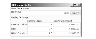 | Exercise36_06
Enter Dollar Amount
US Dollars
2000 Convert
Dsplay Exchange
Exchange Rate
Converted Amount
Canadan Dollars
1.5
$3,000.00
Euro
1.4
* 2.800,00
Bitish Pounds
0.5
E1,000.00
