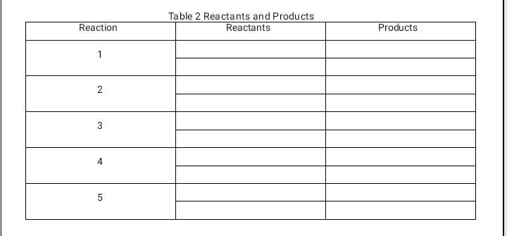 Table 2 Reactants and Products
Reaction
Reactants
Products
1
3
5
4.
