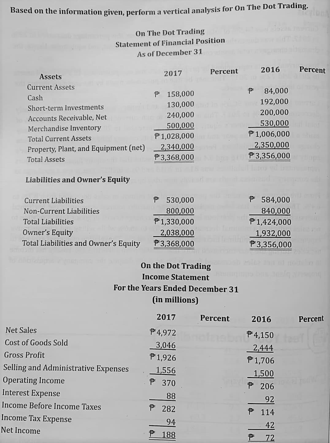 Based on the information given, perform a vertical analysis for On The Dot Trading.
On The Dot Trading
Statement of Financial Position
As of December 31
Assets
Current Assets
Cash
Short-term Investments
Accounts Receivable, Net
Merchandise Inventory
Total Current Assets
Property, Plant, and Equipment (net)
Total Assets
Liabilities and Owner's Equity
Current Liabilities
Non-Current Liabilities
Total Liabilities
Owner's Equity
Total Liabilities and Owner's Equity
Net Sales
Cost of Goods Sold
Gross Profit
2017
Wh
Selling and Administrative Expenses
Operating Income
Interest Expense
Income Before Income Taxes
Income Tax Expense
Net Income
P 158,000
130,000
240,000
500,000
P1,028,000
2,340,000
3,368,000
530,000
800,000
1,330,000
2,038,000
3,368,000
On the Dot Trading
Income Statement
For the Years Ended December 31
(in millions)
Percent
2017
4,972
3,046
1,926
1,556
P 370
88
282
94
F 188
Percent
2016
84,000
192,000
200,000
530,000
1,006,000
2,350,000
3,356,000
584,000
840,000
1,424,000
1,932,000
3,356,000
2016
4,150
2,444
1,706
1,500
✈ 206
92
114
Fl
42
72
Percent
Percent