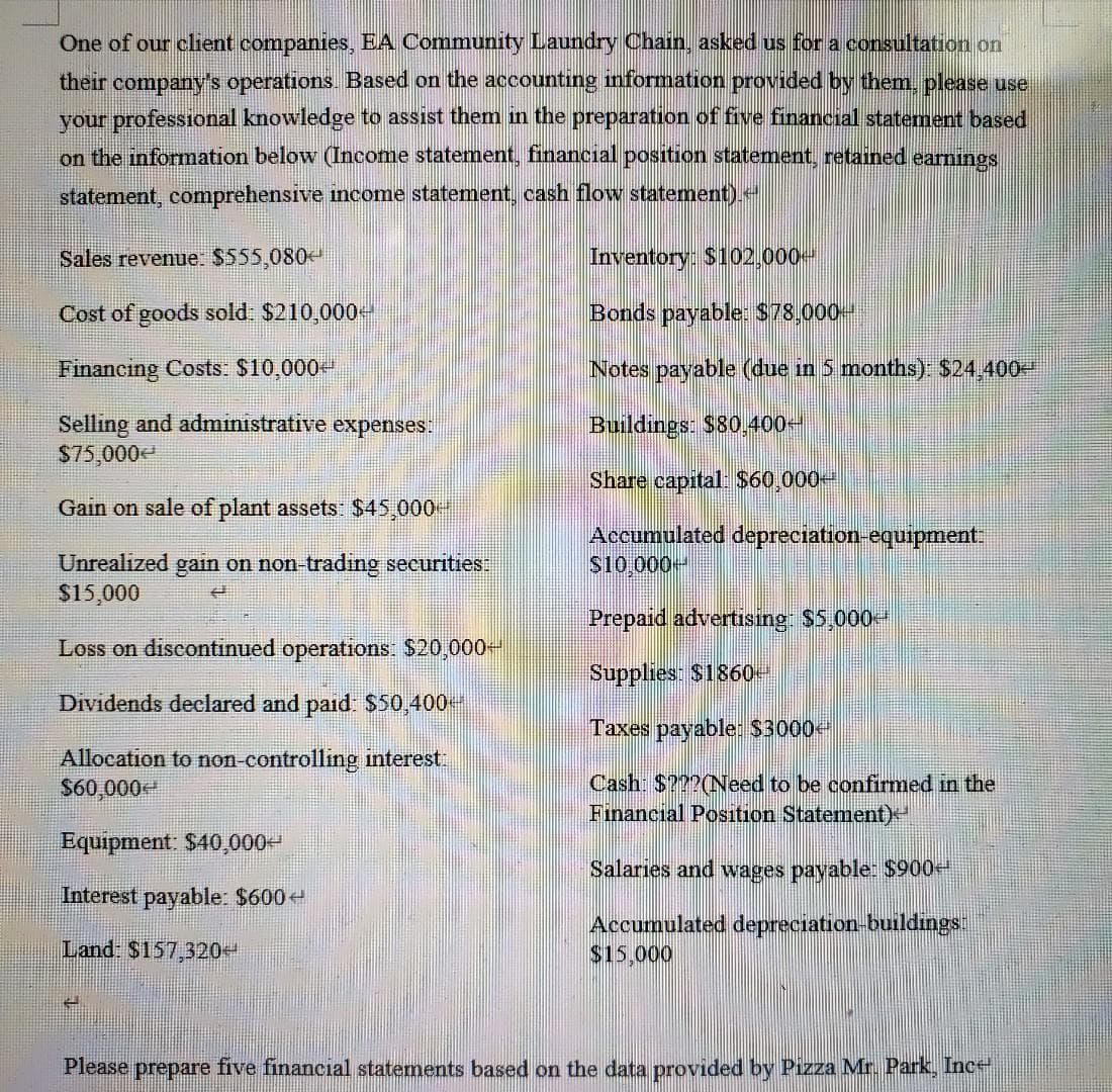 One of our client companies, EA Community Laundry Chain, asked us for a consultation on
their company's operations. Based on the accounting information provided by them, please use
your professional knowledge to assist them in the preparation of five financial statement based
on the information below (Income statement, financial position statement, retained earnings
statement, comprehensive income statement, cash flow statement).
Sales revenue: $555,080-
Inventory: $102,000-
Cost of goods sold: $210,000+
Bonds payable: $78,000–
Financing Costs: $10,000-
Notes payable (due in 5 months): $24,400-
Selling and administrative expenses:
$75,000
Buildings: $80,400<
Share capital: $60,000+
Gain on sale of plant assets: $45,000+
Accumulated depreciation-equipment:
$10,000-
Unrealized gain on non-trading securities:
$15,000
#
Prepaid advertising: $5,000-
Loss on discontinued operations: $20,000+
Supplies: $1860-
Dividends declared and paid: $50,400**
Taxes payable: $3000€
Allocation to non-controlling interest:
$60,000+
Cash: $???(Need to be confirmed in the
Financial Position Statement)
Equipment: $40,000-
Salaries and wages payable: $900–
Interest payable: $600-
Land: $157,320+
Accumulated depreciation-buildings:
$15,000
2
Please prepare five financial statements based on the data provided by Pizza Mr. Park, Ince