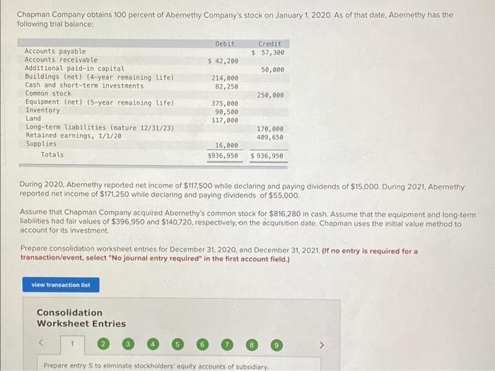 Chapman Company obtains 100 percent of Abernethy Company's stock on January 1, 2020. As of that date, Abernethy has the
following trial balance:
Debit
Credit
$ 57,300
Accounts payable
Accounts receivable
$ 42,200
Additional paid-in capital
50,000
214,000
Buildings (net) (4-year remaining life)
Cash and short-term investments
Common stock
82,250
250,000
Equipment (net) (5-year remaining Life)
375,000
Inventory
90,500
Land
117,000
170,000
Long-term liabilities (mature 12/31/23)
Retained earnings, 1/1/20
409,650
Supplies
16,000
Totals
$936,950 $ 936,950
During 2020, Abernethy reported net income of $117,500 while declaring and paying dividends of $15,000. During 2021, Abernethy
reported net income of $171,250 while declaring and paying dividends of $55,000.
Assume that Chapman Company acquired Abernethy's common stock for $816,280 in cash. Assume that the equipment and long-term
liabilities had fair values of $396,950 and $140,720, respectively, on the acquisition date. Chapman uses the initial value method to
account for its investment.
Prepare consolidation worksheet entries for December 31, 2020, and December 31, 2021. (If no entry is required for a
transaction/event, select "No journal entry required" in the first account field.)
view transaction list
Consolidation
Worksheet Entries
1
5
7
8
Prepare entry 5 to eliminate stockholders' equity accounts of subsidiary.