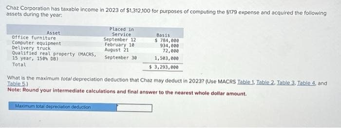 Chaz Corporation has taxable income in 2023 of $1,312,100 for purposes of computing the $179 expense and acquired the following
assets during the year:
Asset
Office furniture
Computer equipment
Delivery truck
Qualified real property (MACRS,
15 year, 150% DB)
Total
Placed in 1
Service
September 12
February 101
August 21
September 30
Maximum total depreciation deduction
Basis
$784,000
934,000
72,000
1,503,000
$ 3,293,000
What is the maximum total depreciation deduction that Chaz may deduct in 2023? (Use MACRS Table 1. Table 2. Table 3. Table 4, and
Table 5.)
Note: Round your intermediate calculations and final answer to the nearest whole dollar amount.