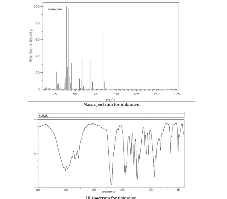 100
HS-N-2064
80
60
40
20
uhudndu
125
25
50
75
100
150
175
m/z
Mass spectrum for unknown.
CH0
000
1000
KRVENUERI
IR snectrum for unknown
Relative Intensity
