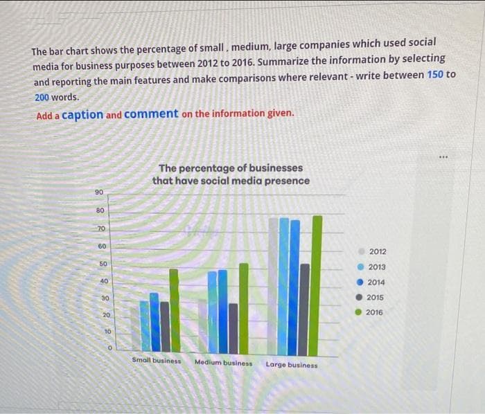 The bar chart shows the percentage of small, medium, large companies which used social
media for business purposes between 2012 to 2016. Summarize the information by selecting
and reporting the main features and make comparisons where relevant - write between 150 to
200 words.
Add a caption and comment on the information given.
The percentage of businesses
that have social media presence
Small business Medium business Large business
38 % 88888
70
20
2012
2013
2014
2015
2016