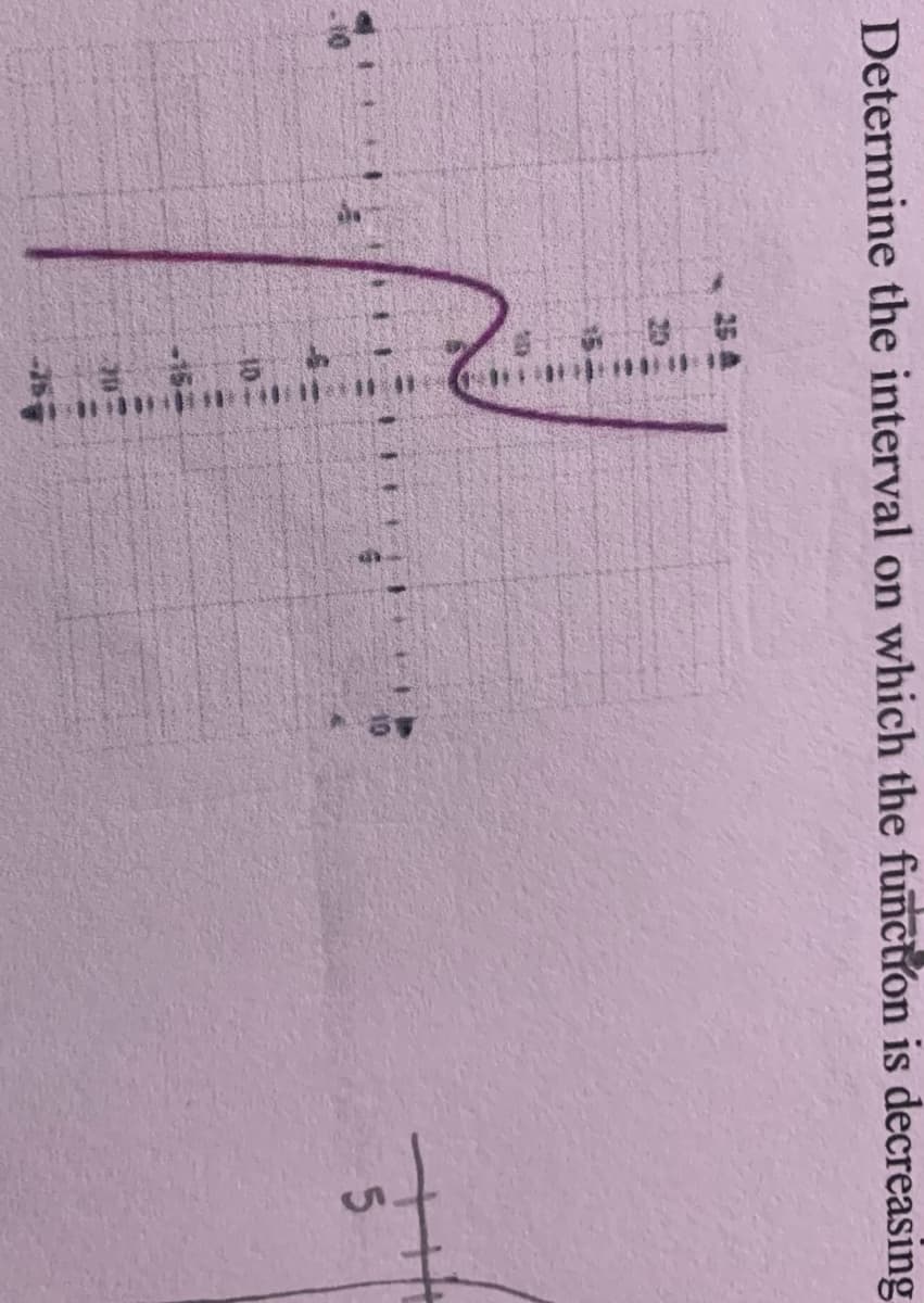 月
Determine the interval on which the functron is decreasing
5.
