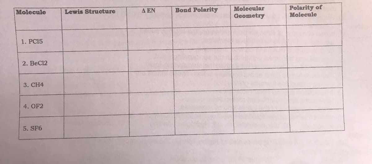 Polarity of
Molecule
Molecule
Lewis Structure
A EN
Bond Polarity
Molecular
Geometry
1. PC15
2. BeC12
3. CH4
4. OF2
5. SF6
