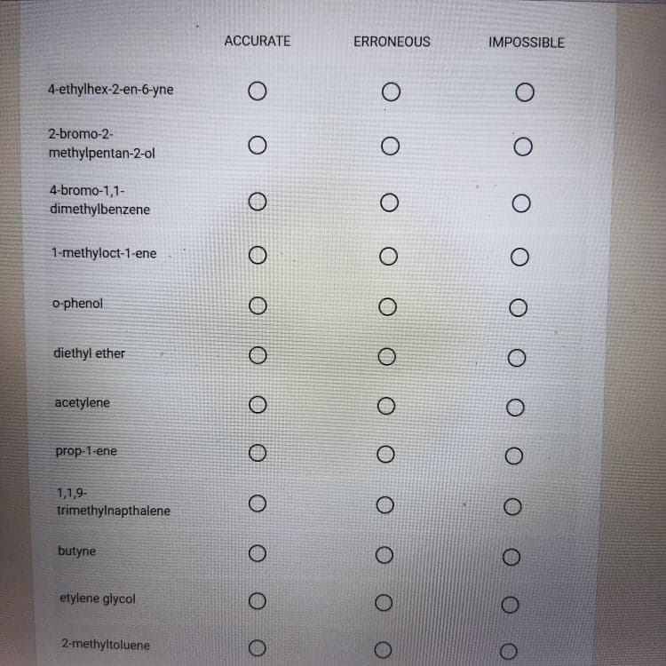 ACCURATE
ERRONEOUS
IMPOSSIBLE
4-ethylhex-2-en-6-yne
2-bromo-2-
methylpentan-2-ol
4-bromo-1,1-
dimethylbenzene
1-methyloct-1-ene
o-phenol
diethyl ether
acetylene
prop-1-ene
1,1,9-
trimethylnapthalene
butyne
etylene glycol
2-methyltoluene
DOO O O
