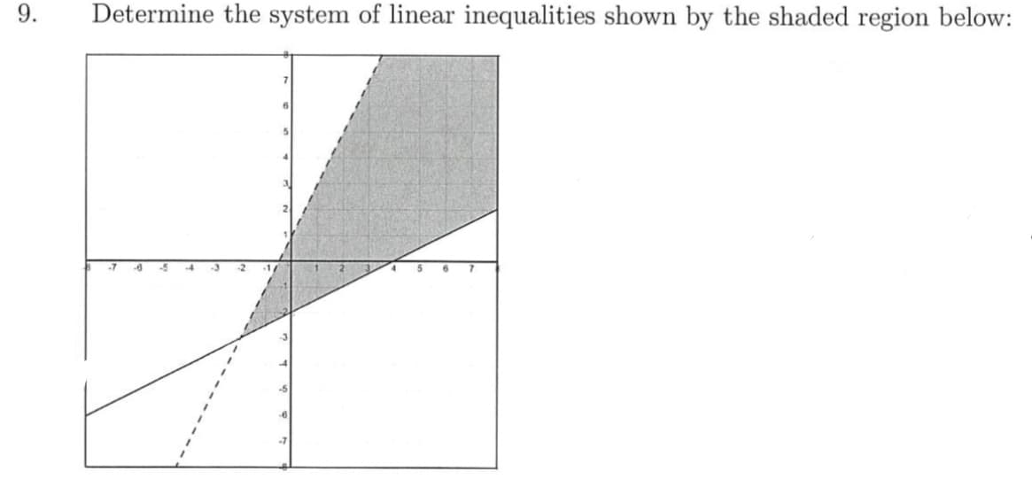 9.
Determine the system of linear inequalities shown by the shaded region below:
-7
-5
-4
-3
5 6 7
