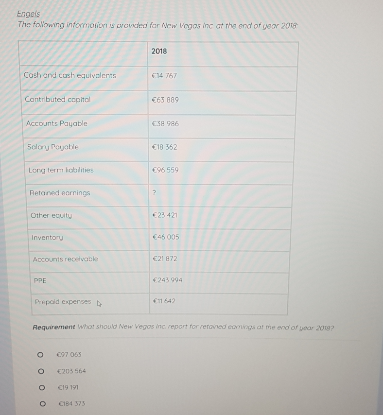 Engels
The following information is provided for New Vegas Inc. at the end of year 2018:
2018
Cash and cash equivalents
€14 767
Contributed capital
€63 889
Accounts Payable
€38 986
Salary Payable
€18 362
Long term liabilities
€96 559
Retained earnings
?
Other equity
€23 421
Inventory
€46 005
Accounts receivable
€21 872
PPE
€243 994
Prepaid expenses
€11 642
Requirement What should New Vegas Inc. report for retained earnings at the end of year 2018?
€97 063
€203 564
€19 191
€184 373
