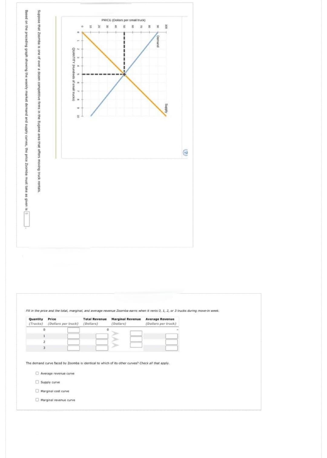 ### Market Equilibrium and Revenue Calculation for Zoomba Truck Rentals

---

#### Market Supply and Demand

Suppose that Zoomba Inc. is one of several competitive firms in the Albion area that offers moving truck rentals. Below is a graphical representation of the weekly market demand and supply curves for small truck rentals, with the price Zoomba must take depicted.

![Graph of Supply and Demand](#) 

**Graph Explanation**:
- **Price (Dollars per small truck)** is on the vertical axis ranging from 0 to 10 dollars.
- **Quantity (Hundreds of small trucks)** is on the horizontal axis ranging from 0 to 300 trucks.
- The **Demand** curve is downward sloping, indicating that higher prices lead to lower demand.
- The **Supply** curve is upward sloping, indicating that higher prices incentivize suppliers to provide more trucks.
- The **equilibrium** point where the supply and demand curves intersect shows the market equilibrium price and quantity. 

---

#### Revenue Calculation Table

Zoomba must determine the price for renting these trucks. Based on the graph, input the market equilibrium data and calculate Zoomba's revenue metrics for renting 0, 1, 2, or 3 trucks during move-in week:

| Quantity (Trucks) | Price (Dollars per truck) | Total Revenue (Dollars) | Marginal Revenue (Dollars) | Average Revenue (Dollars per truck) |
|-------------------|---------------------------|-------------------------|----------------------------|-------------------------------------|
| 0                 |                           |                         |                            |                                     |
| 1                 |                           |                         |                            |                                     |
| 2                 |                           |                         |                            |                                     |
| 3                 |                           |                         |                            |                                     |

---

#### Demand and Other Curves

The demand curve faced by Zoomba is identical to which of its other curves? Check all that apply.

- [ ] Average revenue curve
- [ ] Supply curve
- [ ] Marginal cost curve
- [ ] Marginal revenue curve

---
