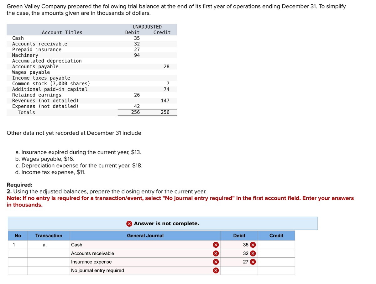 Green Valley Company prepared the following trial balance at the end of its first year of operations ending December 31. To simplify
the case, the amounts given are in thousands of dollars.
Cash
Account Titles
Accounts receivable
Prepaid insurance
Machinery
Accumulated depreciation
UNADJUSTED
Debit
Credit
35
32
27
94
28
Accounts payable
Wages payable
Income taxes payable
Common stock (7,000 shares)
7
Additional paid-in capital
74
Retained earnings
26
Revenues (not detailed)
147
Expenses (not detailed)
42
Totals
256
256
Other data not yet recorded at December 31 include
a. Insurance expired during the current year, $13.
b. Wages payable, $16.
c. Depreciation expense for the current year, $18.
d. Income tax expense, $11.
Required:
2. Using the adjusted balances, prepare the closing entry for the current year.
Note: If no entry is required for a transaction/event, select "No journal entry required" in the first account field. Enter your answers
in thousands.
1
No
Transaction
a.
Cash
Accounts receivable
Insurance expense
No journal entry required
× Answer is not complete.
General Journal
Debit
Credit
35 X
32 X
27 ×