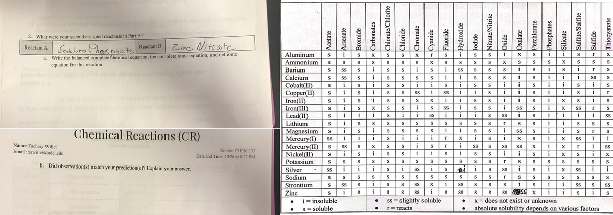 2. What were your second assigned reactants in Part A?
Sobium Phosphate
Zine Nitoate
Reactant A
Reactant B
i
i
i
Write the balanced complete themical equation, the complete ionic equation, and net ionic
equation for this reaction.
Aluminum
S
i
X
S
S
X
S
S
X
S
X
а.
Ammonium
S
S
S
S
S
S
S
S
S
S
S
S
S
S
S
Barium
S
S
S
i
S
S
i
S
SS
S
S
S
i
S
i
S
S
i
i
i
i
i
Calcium
Cobalt(II)
Copper(II)
Iron(II)
Iron(III)
Lead(II)
Lithium
S
S
S
S
S
S
S
S
S
SS
S
i
i
i
i
i
i
i
i
i
i
S
S
S
S
S
S
i
i
i
S
i
S
i
S
SS
i
SS
i
i
i
S
i
i
i
S
i
S
i
S
S
X
i
i
S
S
i
S
i
i
S
S
i
S
X
S
i
S
S
i
S
S
SS
i
S
S
i
i
i
i
i
SS
i
i
i
SS
i
S
i
i
i
SS
S
i
S
S
S
S
S
S
S
S
S
S
S
S
i
i
S
i
i
i
i
i
Chemical Reactions (CR)
i
i
Magnesium
Mercury(I)
Mercury(II)
Nickel(II)
Potassium
S
S
S
S
S
SS
S
S
S
i
i
i
i
i
i
i
i
i
i
X
S
S
X
S
i
i
i
Name: Zachary Willet
Email: zawillet@udel.edu
S
SS
X
S
r
SS
SS
SS
X
r
i
SS
Course: CHEM 133
S
i
i
S
S
i
S
S
S
i
i
i
X
S
i
Date and Time: 10/26 at 8:27 PM
S
S
S
S
S
S
S
S
S
S
S
S
S
S
S
S
b. Did observation(s) match your prediction(s)? Explain your answer.
Silver
S
i
i
i
i
SS
i
S
i
S
SS
i
S
i
X
S
i
i
Sodium
S
S
S
S
S
S
S
S
S
S
S
Strontium
i
i
i
i
i
S
SS
S
S
S
SS
SS
S
S
S
S
SS
ss SS x
does not exist or unknown
absolute solubility depends on various factors
Zinc
S
i
S
i
S
S
S
i
S
SS
S
i
i
i
S
i= insoluble
Ss = slightly soluble
X=
s = soluble
r=reacts
A--s Fluoride
---|--- Phosphates
n-A |s n---|s Sulfate/Sulfite
