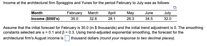 Income at the architectural firm Spraggins and Yunes for the period February to July was as follows:
February
April May
Month
Income ($000's)
35.0
28.1
26.3
March
32.6
June
34.5
July
32.0
Assume that the initial forecast for February is 30.0 (in $ thousands) and the initial trend adjustment is 0. The smoothing
constants selected are α = 0.1 and ß = 0.3. Using trend-adjusted exponential smoothing, the forecast for the
architectural firm's August income is thousand dollars (round your response to two decimal places).