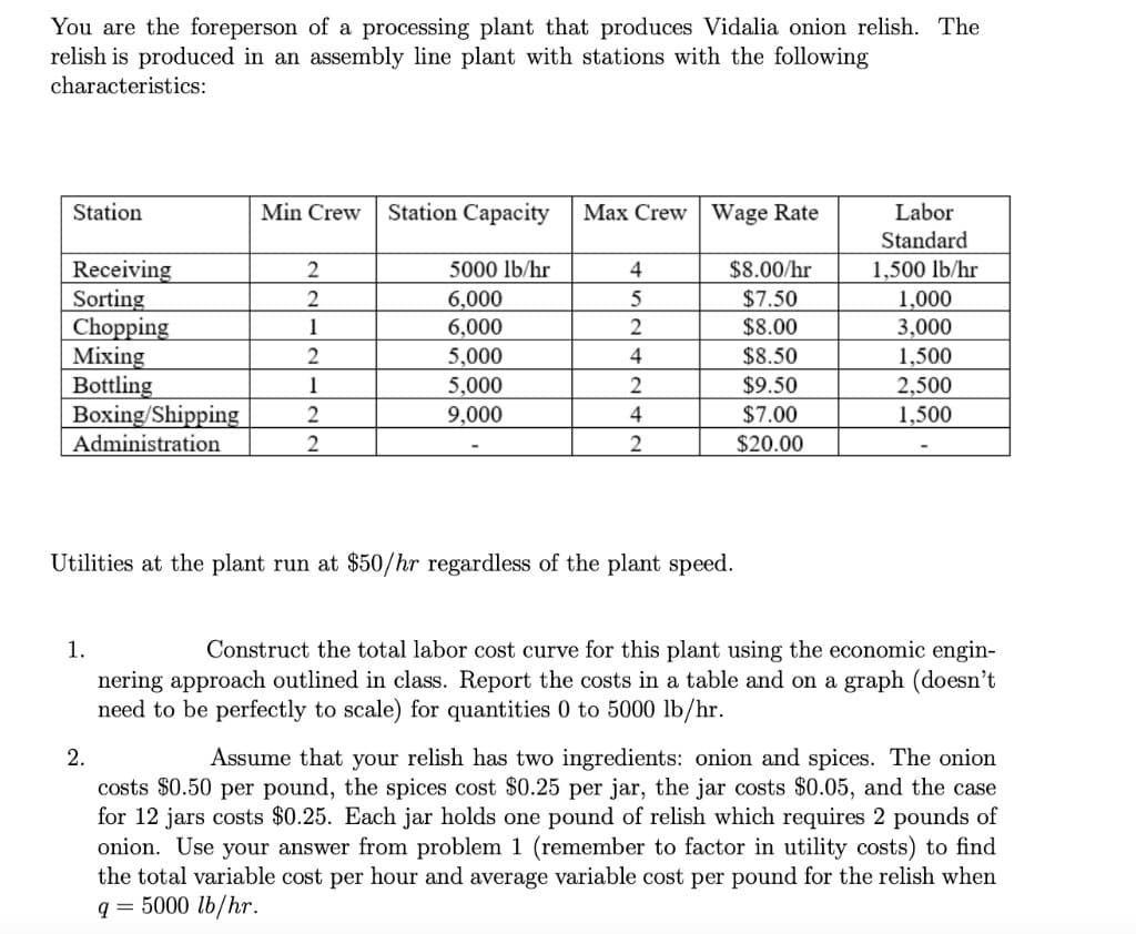 You are the foreperson of a processing plant that produces Vidalia onion relish. The
relish is produced in an assembly line plant with stations with the following
characteristics:
Station
Min Crew
Station Capacity
Max Crew Wage Rate
Labor
Standard
Receiving
Sorting
Chopping
Mixing
Bottling
Boxing/Shipping
Administration
2
5000 lb/hr
4
$8.00/hr
1,500 lb/hr
2
6,000
5
$7.50
1,000
3,000
1,500
1
6,000
2
$8.00
2
$8.50
5,000
5,000
4
1
2
$9.50
2,500
2
9,000
4
$7.00
1,500
2
$20.00
Utilities at the plant run at $50/hr regardless of the plant speed.
1.
Construct the total labor cost curve for this plant using the economic engin-
nering approach outlined in class. Report the costs in a table and on a graph (doesn't
need to be perfectly to scale) for quantities 0 to 5000 lb/hr.
Assume that your relish has two ingredients: onion and spices. The onion
costs $0.50 per pound, the spices cost $0.25 per jar, the jar costs $0.05, and the case
for 12 jars costs $0.25. Each jar holds one pound of relish which requires 2 pounds of
onion. Use your answer from problem 1 (remember to factor in utility costs) to find
the total variable cost per hour and average variable cost per pound for the relish when
2.
q = 5000 lb/hr.
