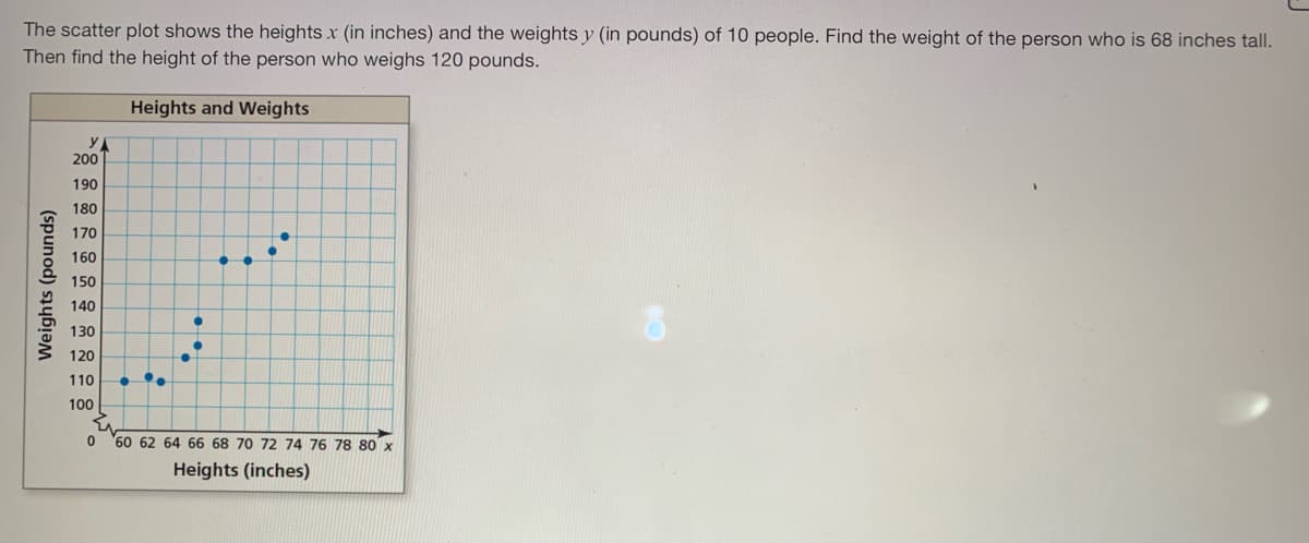 The scatter plot shows the heights x (in inches) and the weights y (in pounds) of 10 people. Find the weight of the person who is 68 inches tall.
Then find the height of the person who weighs 120 pounds.
Heights and Weights
200
190
180
170
160
150
140
130
120
110
100
60 62 64 66 68 70 72 74 76 78 80 x
Heights (inches)
Weights (pounds)
