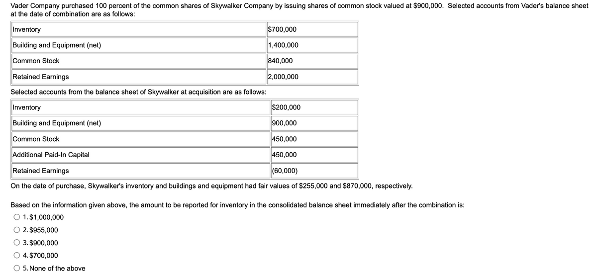 Vader Company purchased 100 percent of the common shares of Skywalker Company by issuing shares of common stock valued at $900,000. Selected accounts from Vader's balance sheet
at the date of combination are as follows:
Inventory
Building and Equipment (net)
Common Stock
$700,000
1,400,000
840,000
Retained Earnings
Selected accounts from the balance sheet of Skywalker at acquisition are as follows:
Inventory
Building and Equipment (net)
Common Stock
Additional Paid-In Capital
Retained Earnings
(60,000)
On the date of purchase, Skywalker's inventory and buildings and equipment had fair values of $255,000 and $870,000, respectively.
2,000,000
$200,000
900,000
450,000
450,000
Based on the information given above, the amount to be reported for inventory in the consolidated balance sheet immediately after the combination is:
O 1. $1,000,000
O 2. $955,000
O 3. $900,000
4. $700,000
5. None of the above