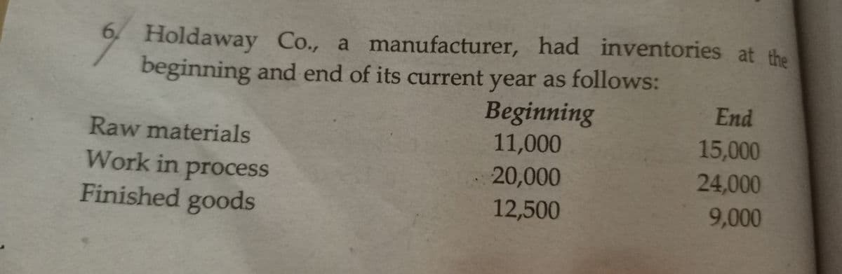 6. Holdaway Co., a manufacturer, had inventories at the
beginning and end of its current year as follows:
Beginning
11,000
End
Raw materials
15,000
Work in process
Finished goods
20,000
24,000
12,500
9,000
