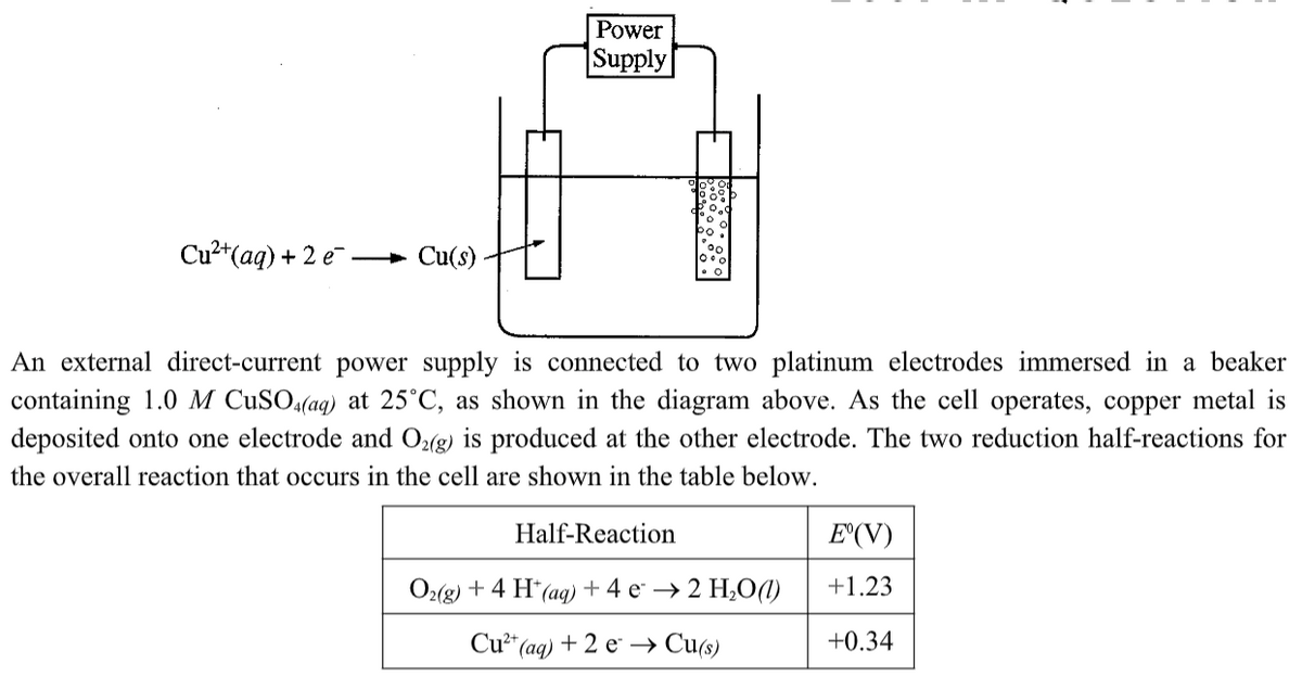 Power
|Supply
Cu²"(aq) + 2 e-
» Cu(s)
An external direct-current power supply is connected to two platinum electrodes immersed in a beaker
containing 1.0 M CUSO(ag) at 25°C, as shown in the diagram above. As the cell operates, copper metal is
deposited onto one electrode and O2(g) is produced at the other electrode. The two reduction half-reactions for
the overall reaction that occurs in the cell are shown in the table below.
Half-Reaction
E°(V)
O2(g) + 4 H*(ag) + 4 e → 2 H,0(1)
+1.23
Cu* (aq) + 2 e* → Cu(s)
+0.34
