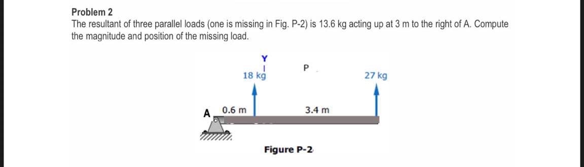 Problem 2
The resultant of three parallel loads (one is missing in Fig. P-2) is 13.6 kg acting up at 3 m to the right of A. Compute
the magnitude and position of the missing load.
Y
P
18 kg
27 kg
A
0.6 m
3.4 m
Figure P-2
