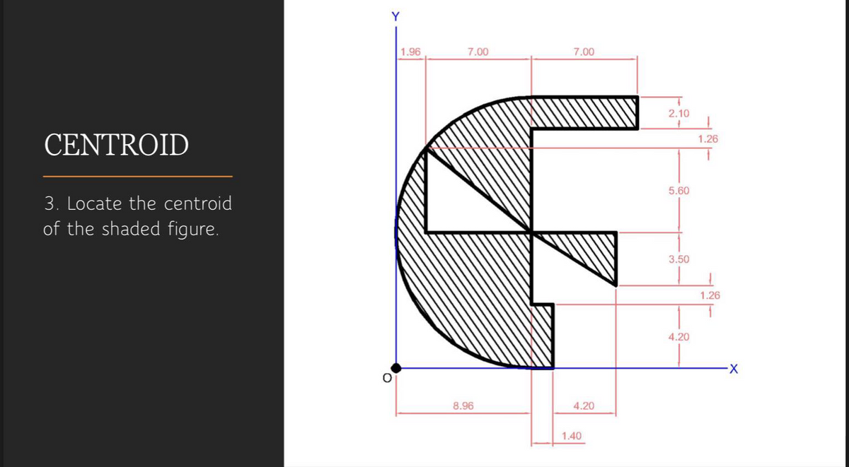 Y
1.96
7.00
7.00
2.10
CENTROID
1.26
5.60
3. Locate the centroid
of the shaded figure.
3.50
1.26
4.20
8.96
4.20
1.40
