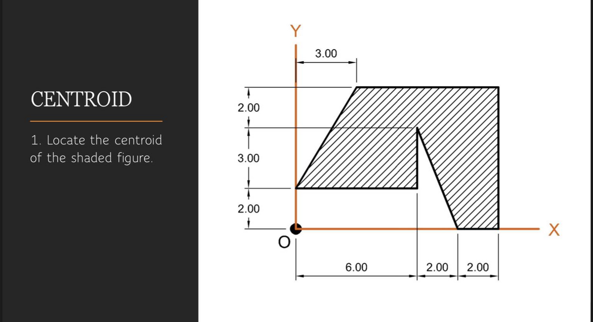 Y
3.00
CENTROID
2.00
1. Locate the centroid
of the shaded figure.
3.00
2.00
6.00
2.00
2.00
