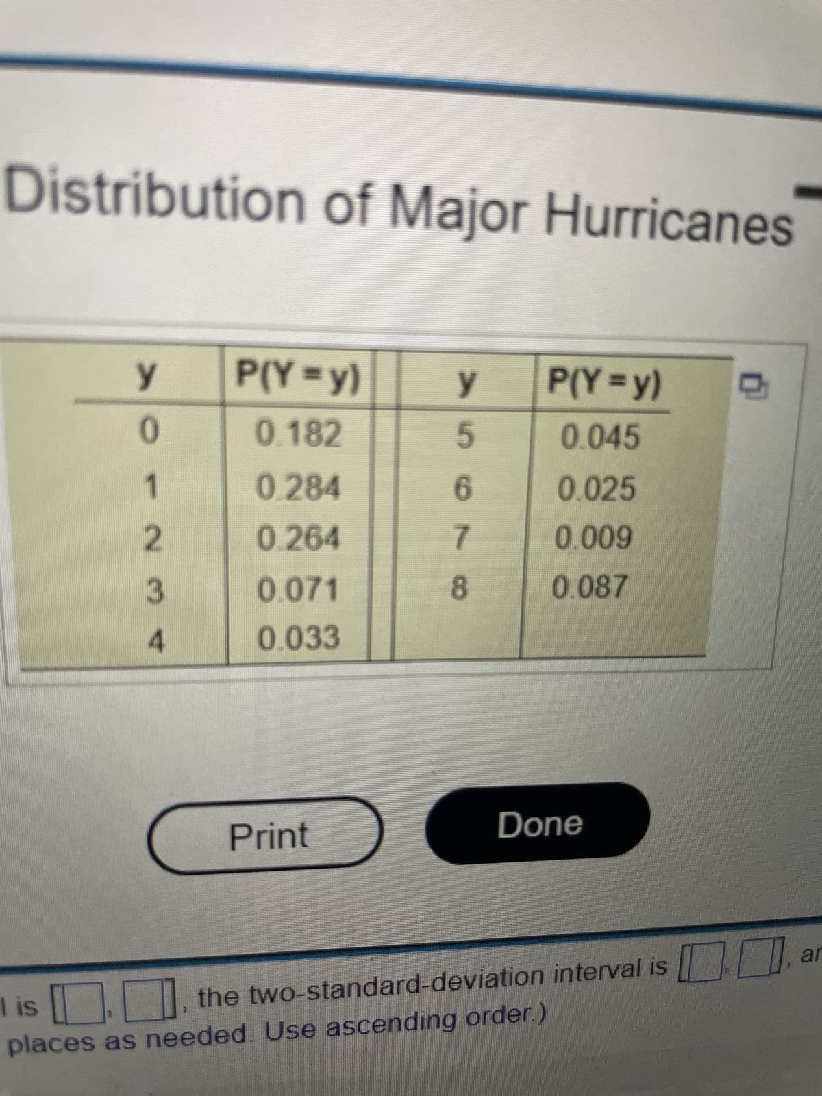 Distribution of Major Hurricanes
y
0
1
2
3
P(Y=y)
0.182
0.284
0.264
0.071
0.033
Print
O
у
5
6
~ co
7
8
P(Y=y)
0.045
0.025
0.009
0.087
Done
I is, the two-standard-deviation interval is
places as needed. Use ascending order.)
ar