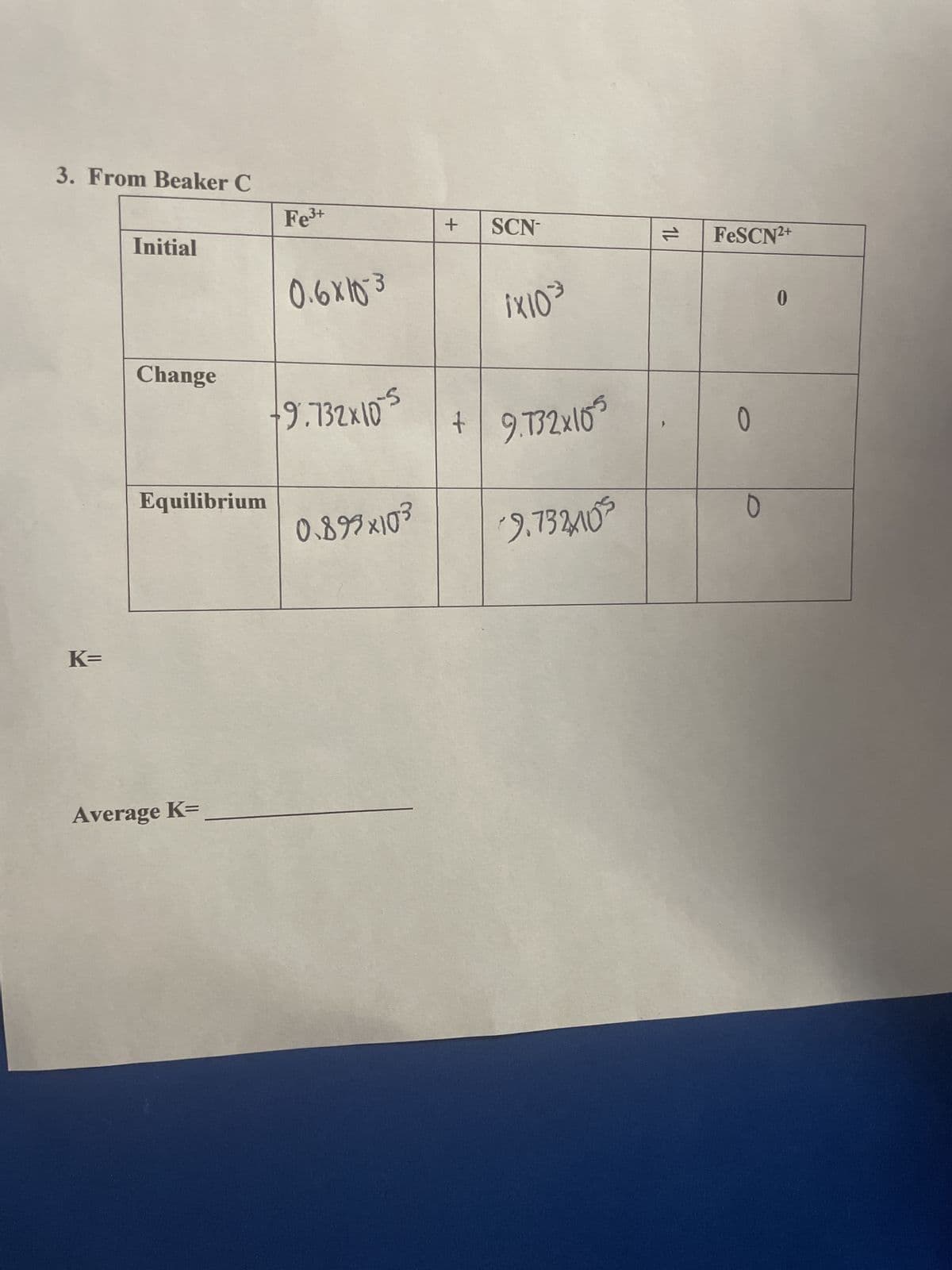 3. From Beaker C
K=
Initial
Change
Equilibrium
Average K=
Fe³+
0.6x10-3
+9.732x10-5
0.893×103
+ SCN
1x10³
+ 9.732x105
9.73240²
14
FeSCN2+
0
0
0