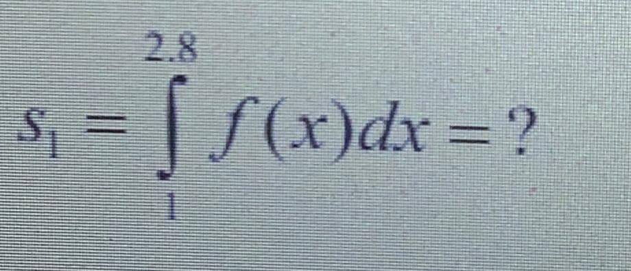 2.8
s, =
f(x)dx%3D?
